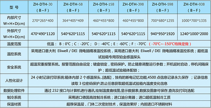 負90度超低溫冰箱