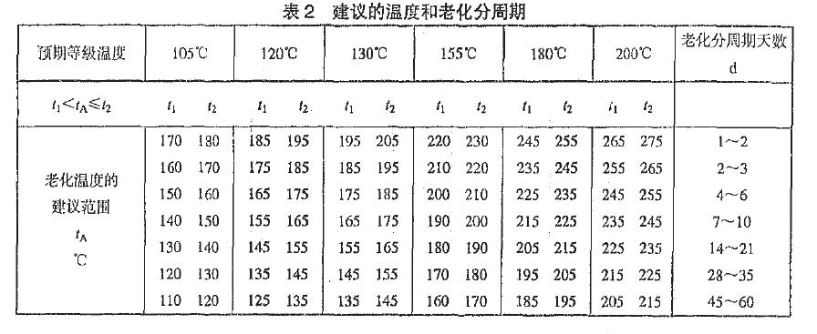 老化溫度與老化分用別的選擇按表2