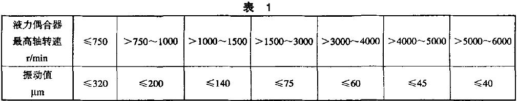 不論垂直、水平或軸向振動值〈振幅〕應(yīng)符合表1 的規(guī)定
