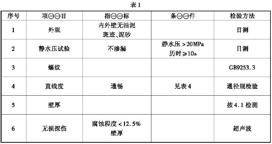 修復后的油管質量指標應符合表1 的規定