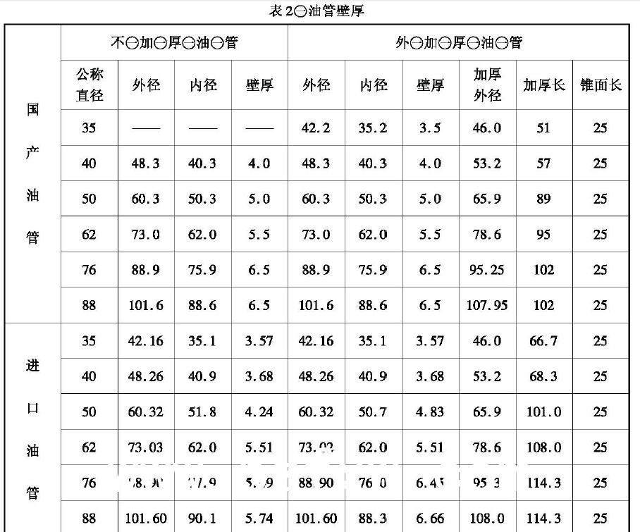 修復合格的泊管整齊排放在成品架上，成品架高出地面20cm ，油管接箍端面對齊
