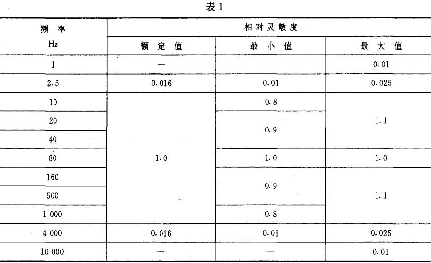 測試儀器的要求