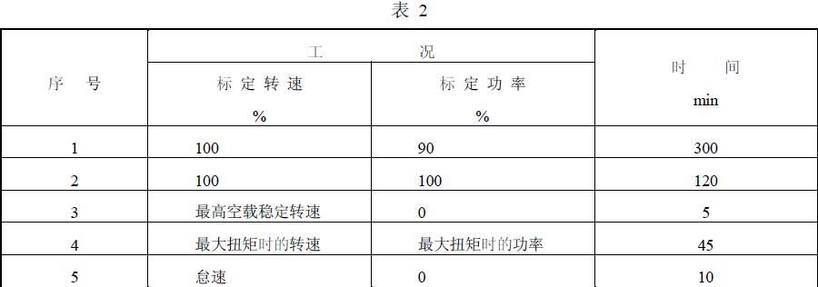 標定功率為1h 功率的柴油機
