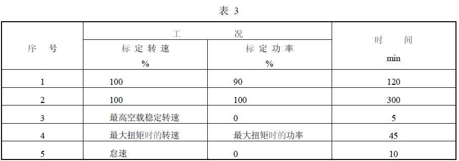 總運轉時間為2000h