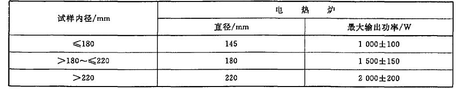 其直徑和輸出功率應符合表1的規(guī)定
