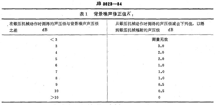 以得到被測鍛壓機械所輻射的聲壓級