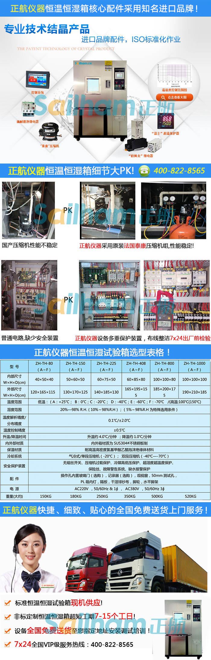 恒溫恒濕試驗箱電路認識